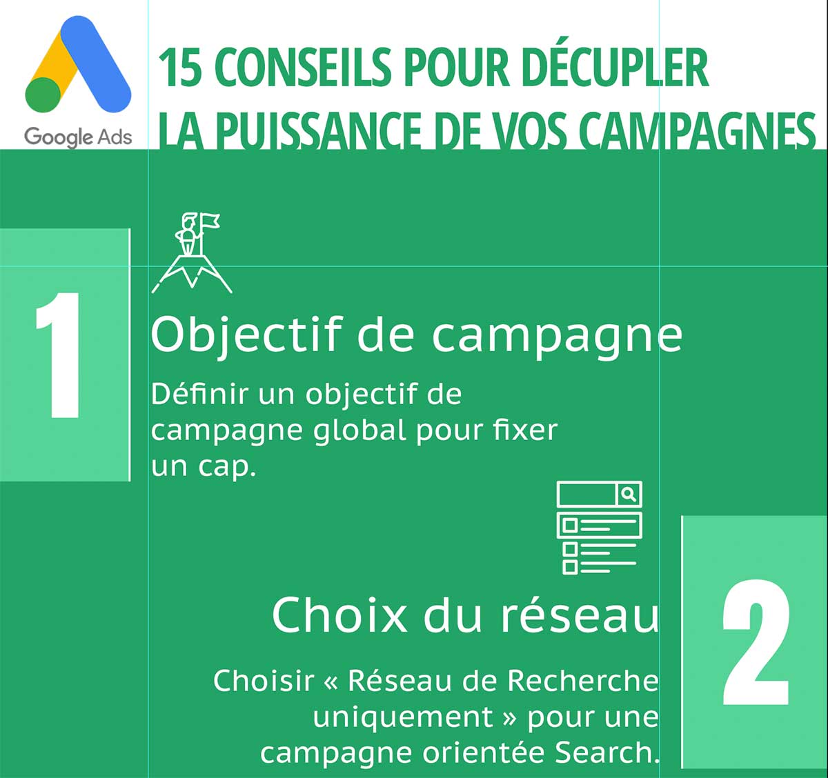 Infographie Google Ads : lancer sa campagne